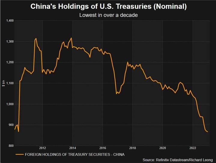 Rifinitiv China Treasury Holdings