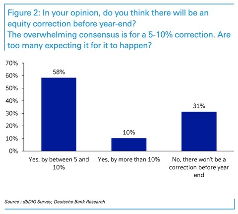 db survey