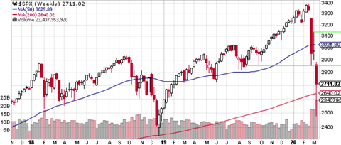 SPX weekly