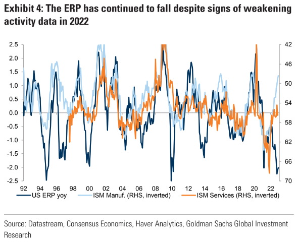 GS ERP yoy change