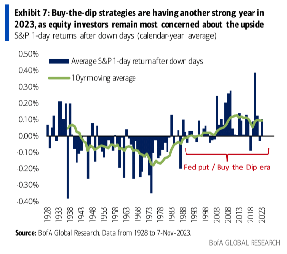 BofA buy the dip