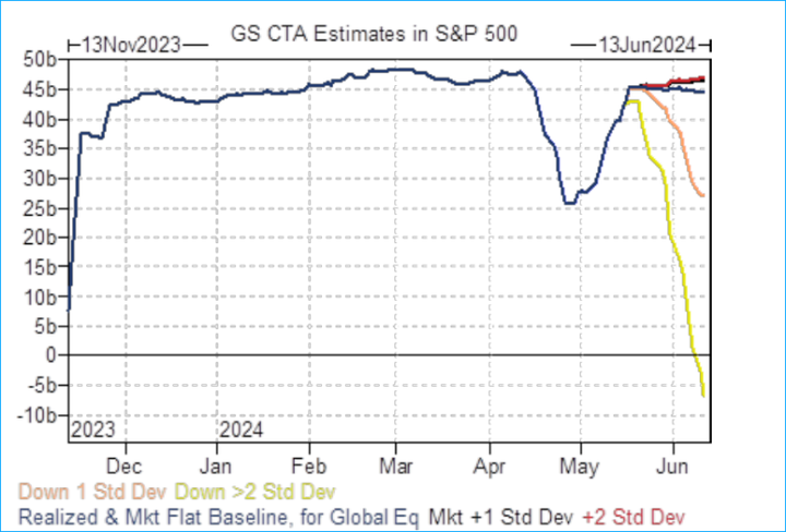 GS CTA