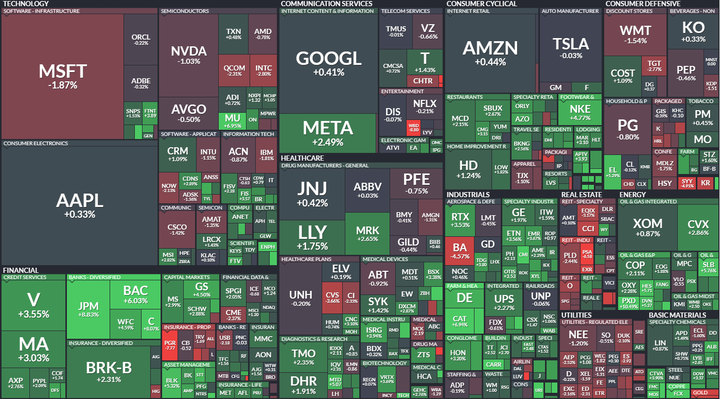 SP500 heatmap