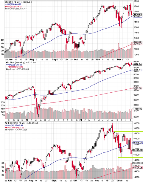 SPX Daily