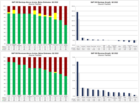 Factset SP500 Earnings