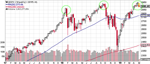 SPX