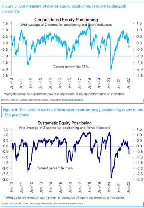 DB Positioning