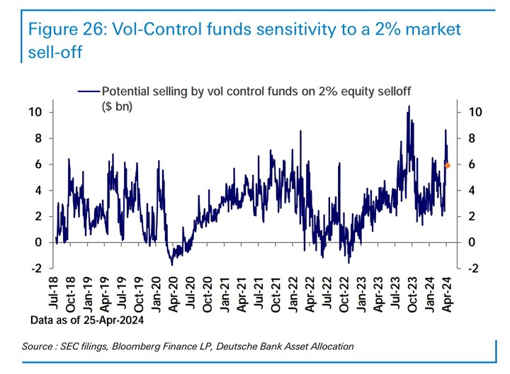 DB Vol control