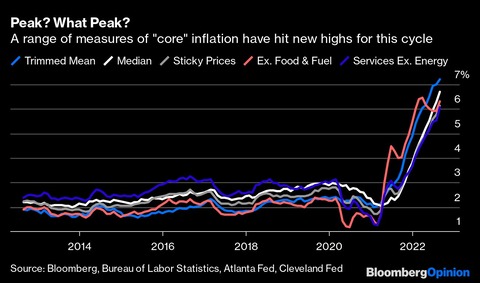 Bloomberg Core Inflation