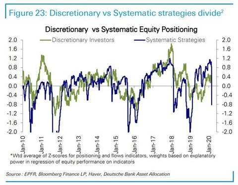 discretionary vs systemtic