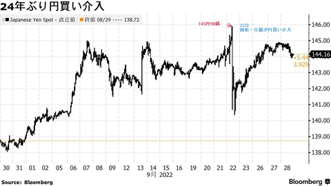 Bloomberg USDJPY intervention