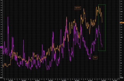 VIX MOVE