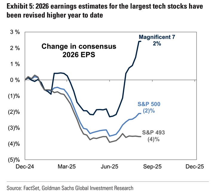 GS 2026 earnings estimates