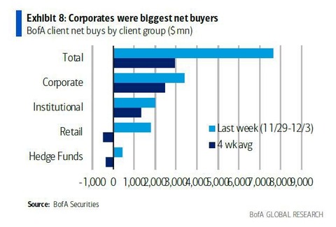 BofA Corporate Buyback