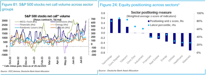 DB positioning by sector