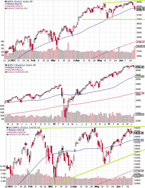 SPX Daily