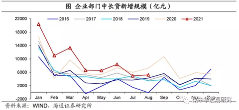 China Corp lending