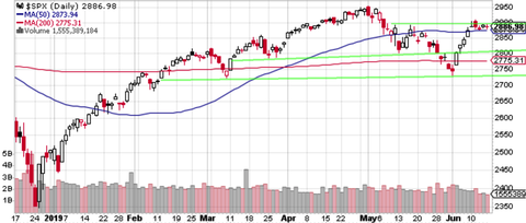 SPX