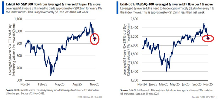 BofA leveraged ETF