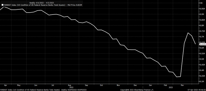 Bloomberg Fed BS