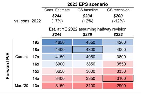 GS EPS PER Table