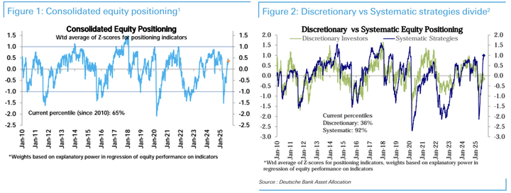 DB positioning