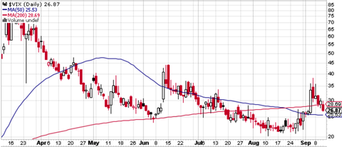 VIX