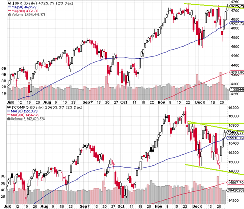 SPX daily