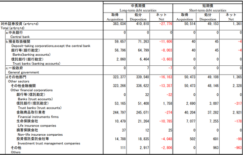 MOF Outward Portfolio Investment Flow