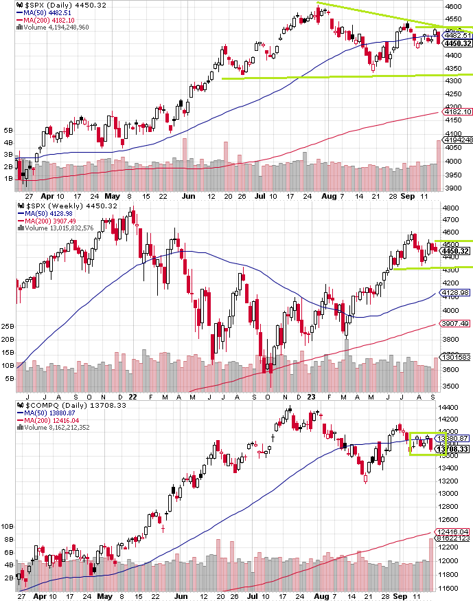 SPX Technical