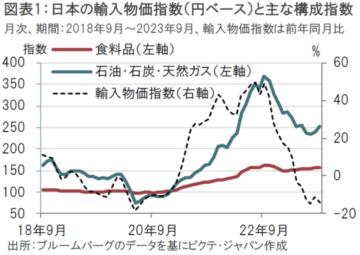Picte Japan import price