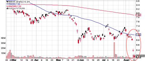 BBVA