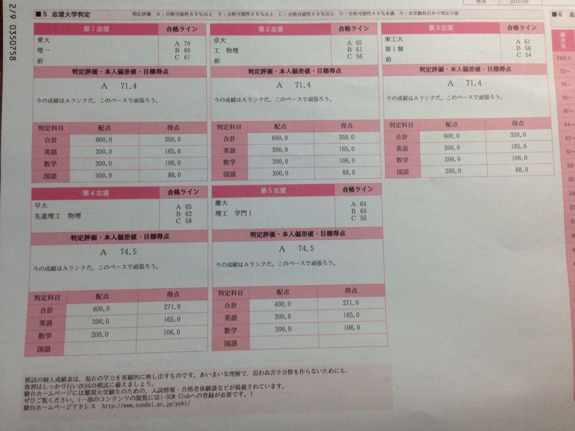 高2東大レベル模試返却 東大理 受験ブログ 高2東大レベル模試返却 東大理 受験ブログ