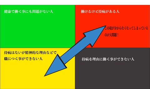 障害者雇用で感じる違和感