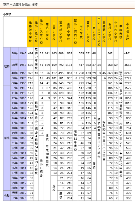 室戸の小学生