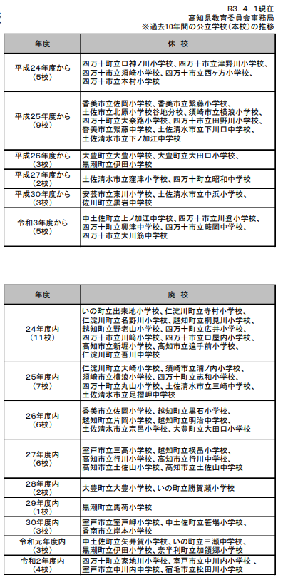 休校廃校1