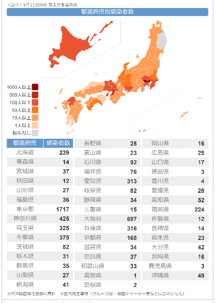 2-2-2　令和2年4月11日