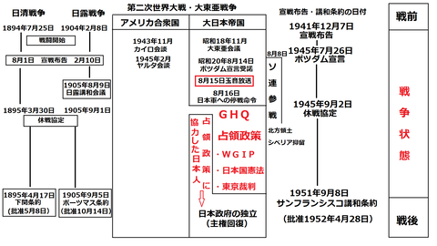 21-2-3　主権回復