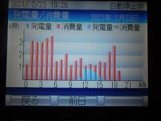 DSCN3045