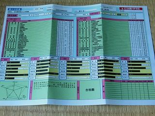 教師ラウンジへようこそ! : 宅建本試験個人分析表(日建学院)が届く