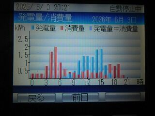 DSCN0832