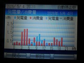 DSCN0442