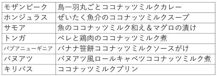 メニュー(ココナッツミルク)