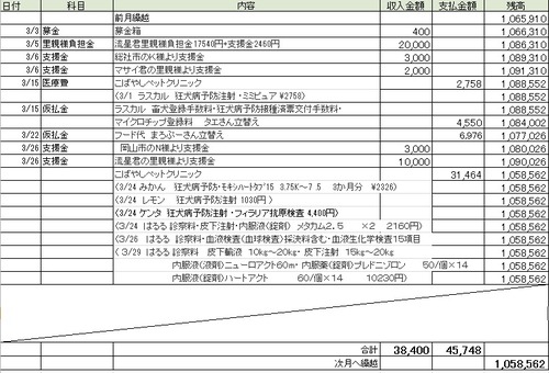 331