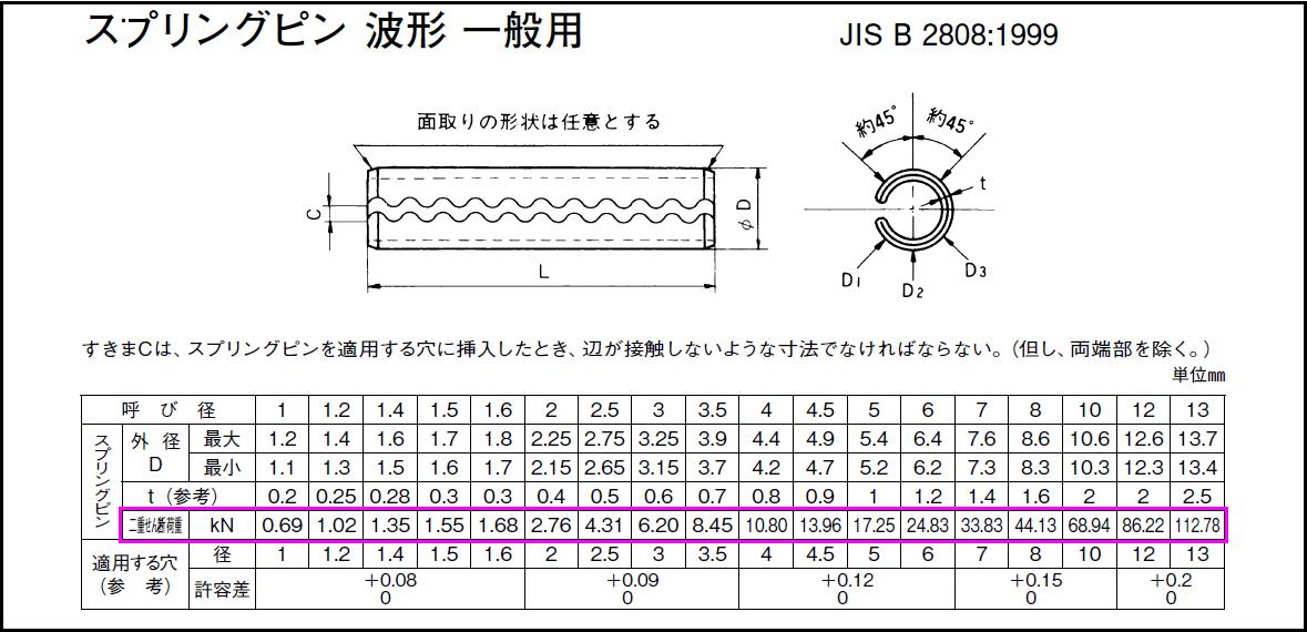 スプリングピンの使い方や設計方法について 機械設計メモ