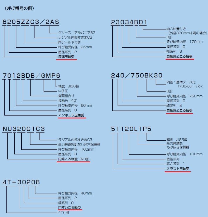 機械設計メモ