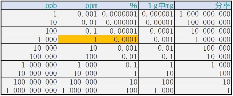 抵抗値と温度上昇の関係 １ 上がると抵抗値はどうなるのか 機械設計メモ