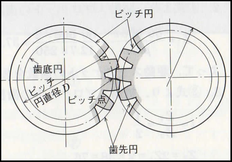 歯車のモジュールについて 機械設計メモ 歯車のモジュールについて 機械設計メモ