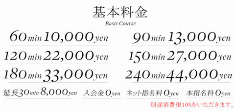 price