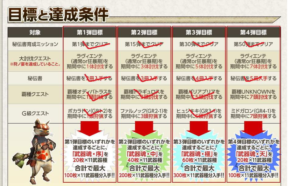 秘伝防具への扉 進捗管理表 フロンティア狩猟見聞録